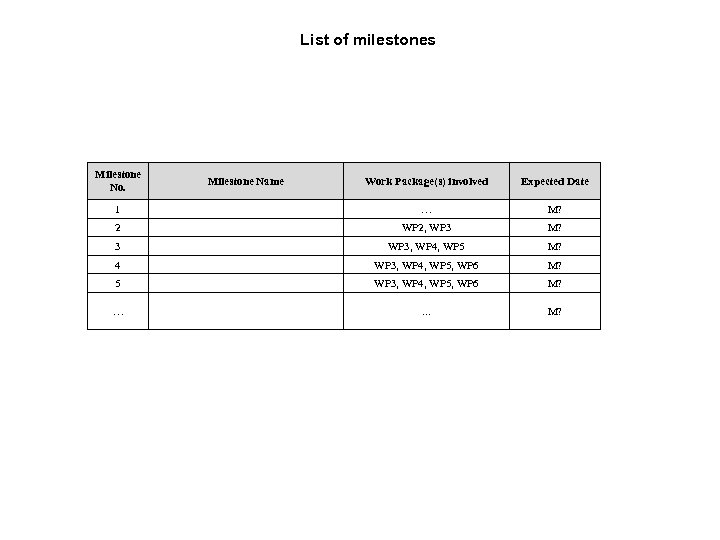 List of milestones Milestone No. Milestone Name Work Package(s) involved Expected Date 1 …
