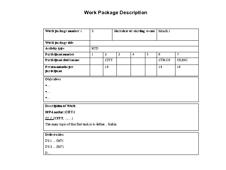 Work Package Description Work package number c 2 Start date or starting event: Month
