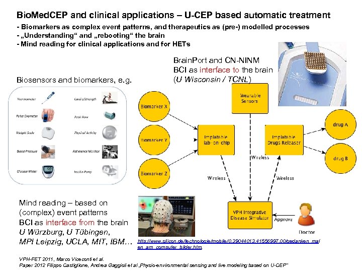Bio. Med. CEP and clinical applications – U-CEP based automatic treatment - Biomarkers as