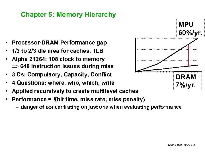 Chapter 5: Memory Hierarchy MPU 60%/yr. • Processor-DRAM Performance gap • 1/3 to 2/3