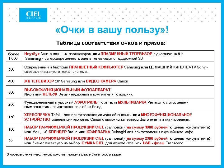  «Очки в вашу пользу» ! Таблица соответствия очков и призов: более Ноутбук Asus