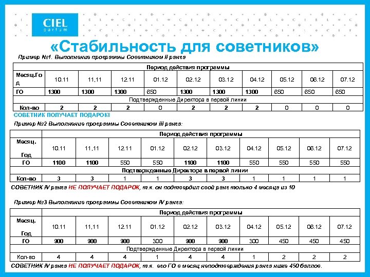  «Стабильность для советников» Пример № 1. Выполнение программы Советником II ранга Период действия
