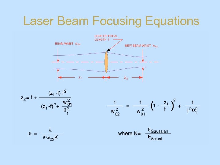 Laser Beam Focusing Equations 