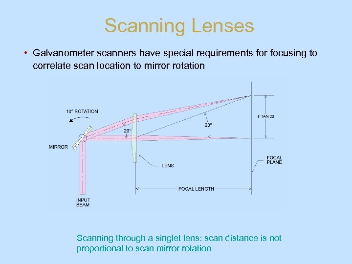 Scanning Lenses • Galvanometer scanners have special requirements for focusing to correlate scan location