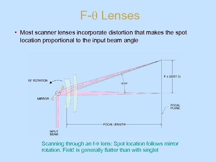 F-q Lenses • Most scanner lenses incorporate distortion that makes the spot location proportional