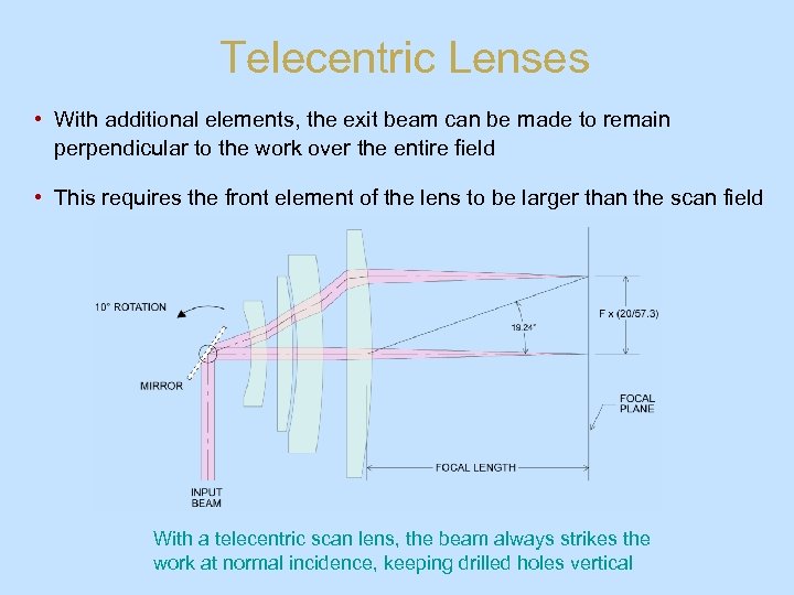 Telecentric Lenses • With additional elements, the exit beam can be made to remain