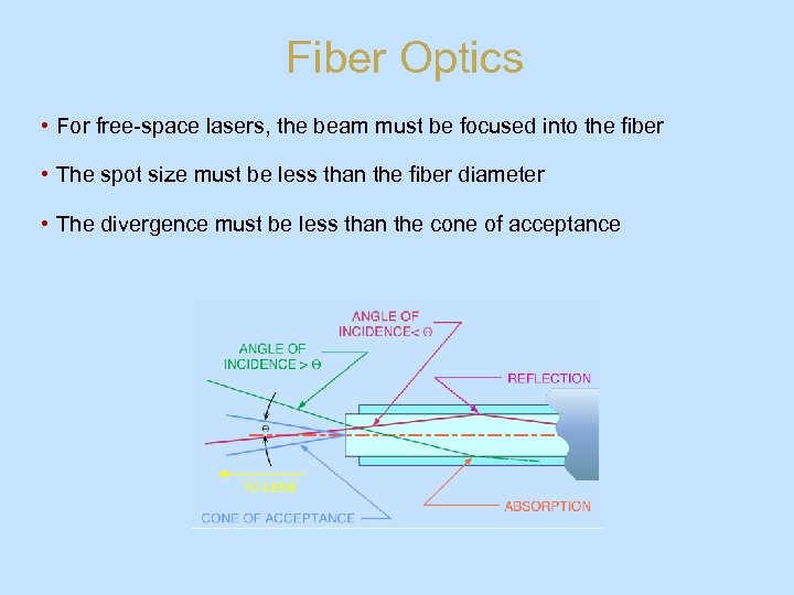 Fiber Optics • For free-space lasers, the beam must be focused into the fiber