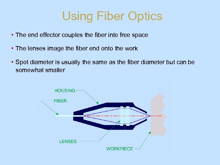 Using Fiber Optics • The end effector couples the fiber into free space •