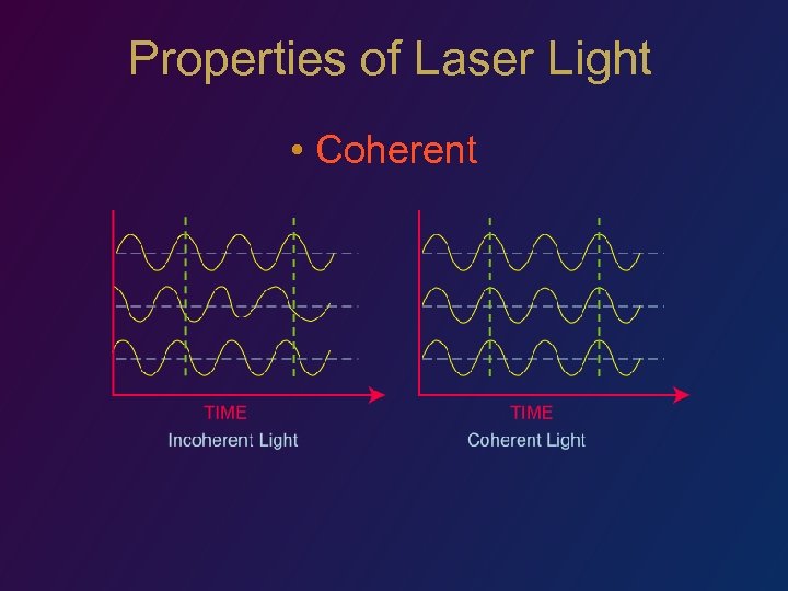 Properties of Laser Light • Coherent 