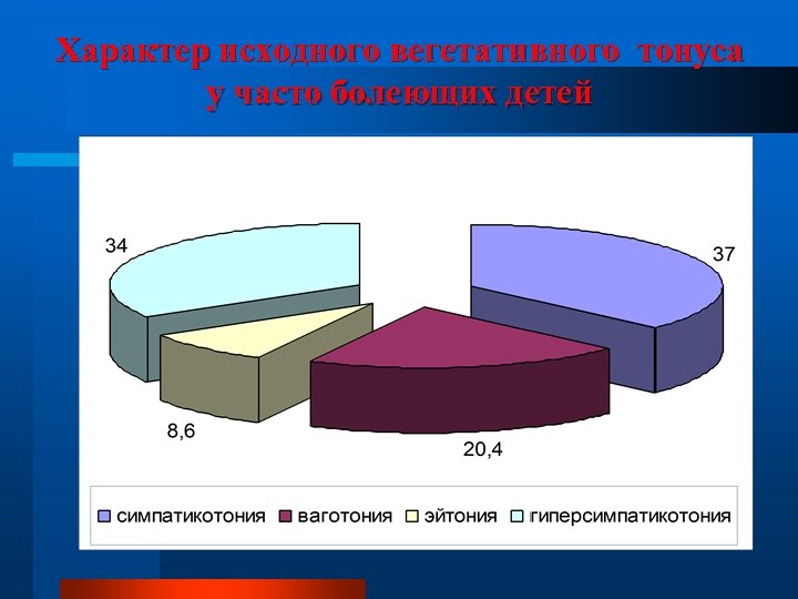 Характер исходного вегетативного тонуса у часто болеющих детей 