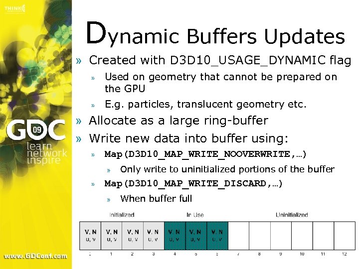 Dynamic Buffers Updates » Created with D 3 D 10_USAGE_DYNAMIC flag » Used on