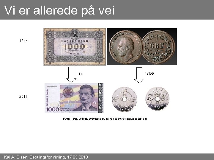 Vi er allerede på vei 1877 1: 100 2011 Figur. Fra 1000 til 1000