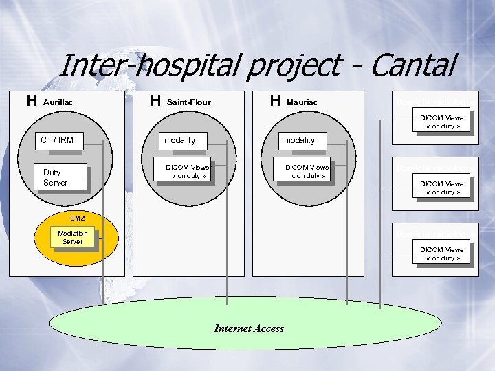 Inter-hospital project - Cantal H Aurillac H H Saint-Flour Mauriac Domicile radiologue DICOM Viewer