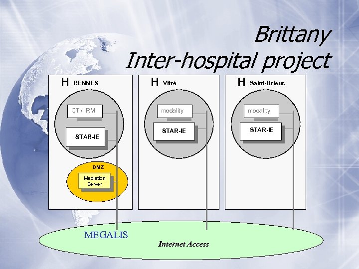 Brittany Inter-hospital project H RENNES CT / IRM STAR-IE H modality STAR-IE DMZ Mediation