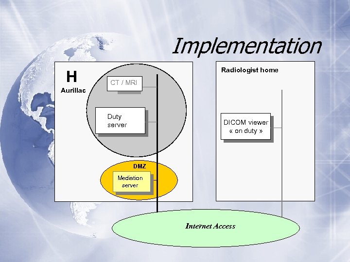 Implementation H Aurillac Radiologist home CT / MRI Duty server DICOM viewer « on