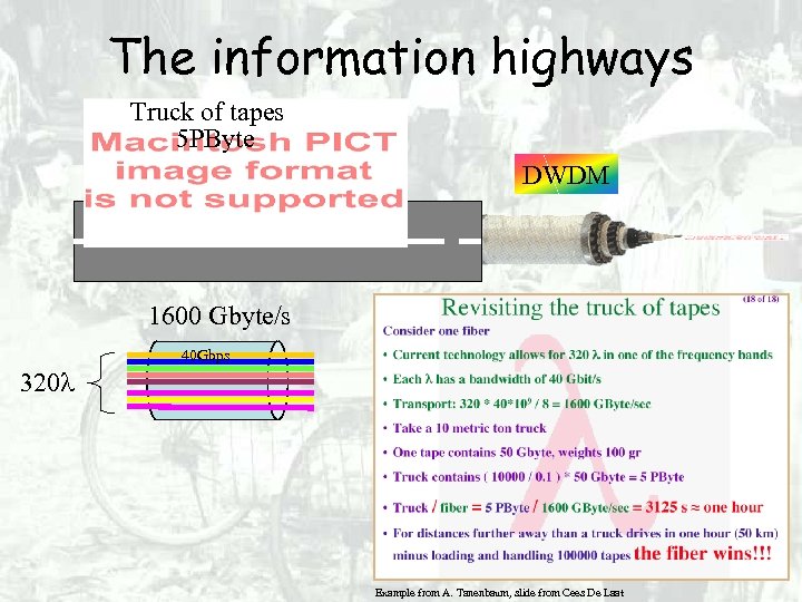 The information highways Truck of tapes 5 PByte DWDM 1600 Gbyte/s 40 Gbps 320