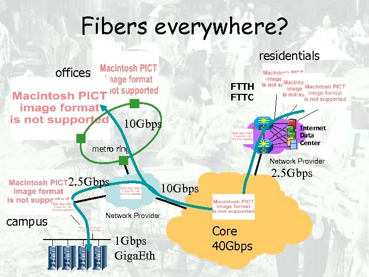 Fibers everywhere? residentials offices FTTH FTTC 10 Gbps Internet Data Center metro ring Network