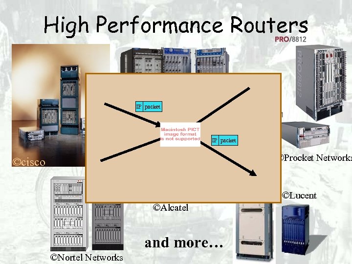 High Performance Routers IP packet ©Juniper IP packet ©Procket Networks ©cisco ©Lucent ©Alcatel and