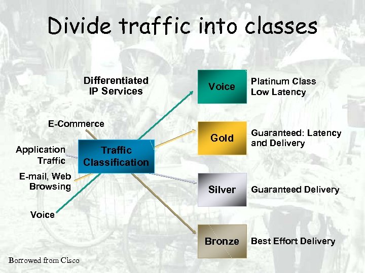 Divide traffic into classes Differentiated IP Services Voice Platinum Class Low Latency Gold Guaranteed: