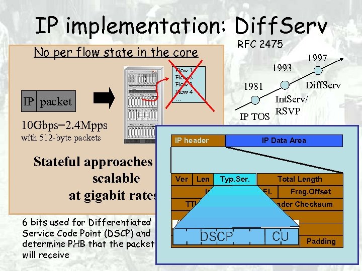 IP implementation: Diff. Serv No per flow state in the core IP packet Flow