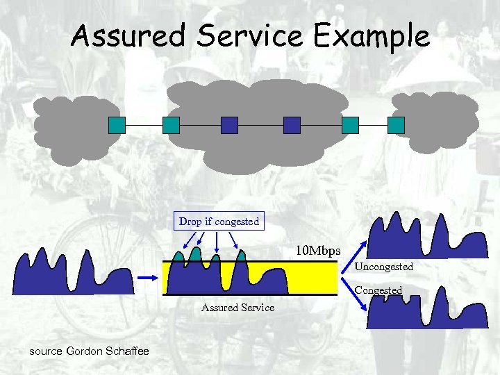 Assured Service Example Drop if congested 10 Mbps Uncongested Congested Assured Service source Gordon