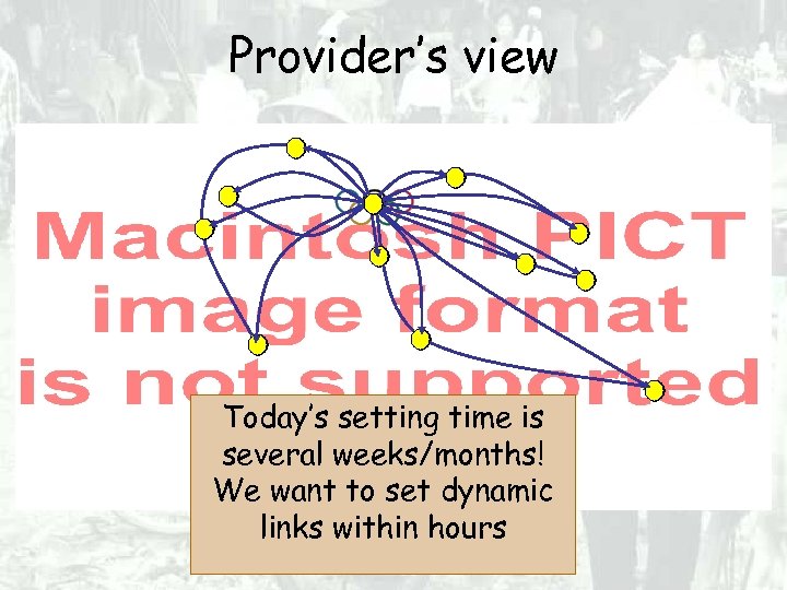 Provider’s view Today’s setting time is several weeks/months! We want to set dynamic links