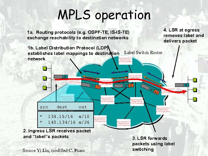 MPLS operation 4. LSR at egress removes label and delivers packet 1 a. Routing