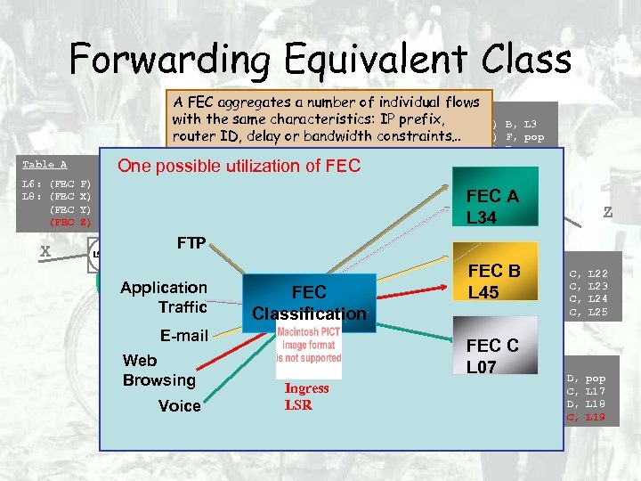 Forwarding Equivalent Class A FEC aggregates a number of individual flows Table A L