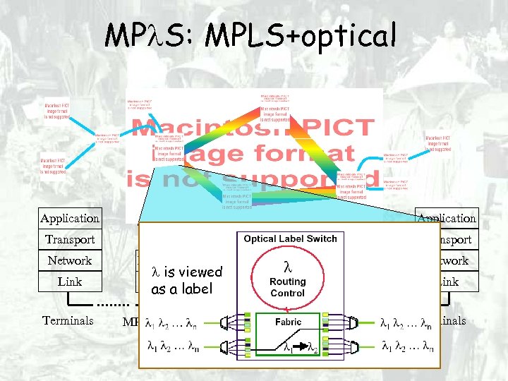 MP S: MPLS+optical Application Transport Network Link Terminals Network(IP) MP S is viewed WDM