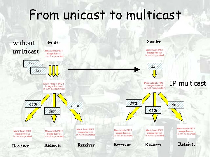 From unicast to multicast without multicast Sender data IP multicast data data Receiver Receiver