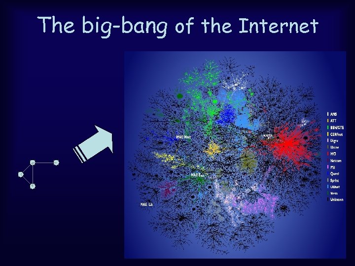 The big-bang of the Internet 