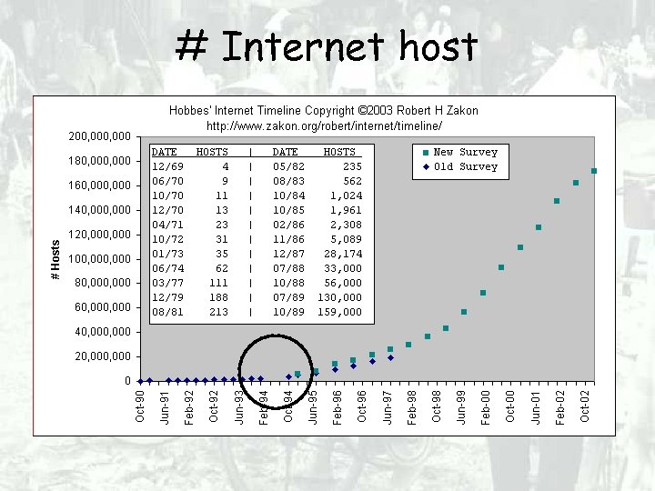# Internet host 