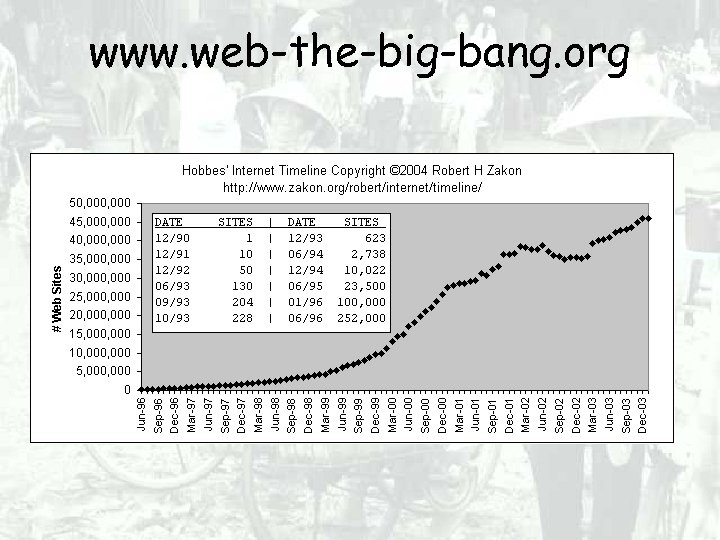 www. web-the-big-bang. org 