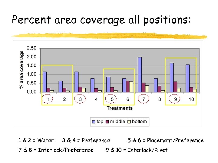 Percent area coverage all positions: 1 & 2 = Water 3 & 4 =