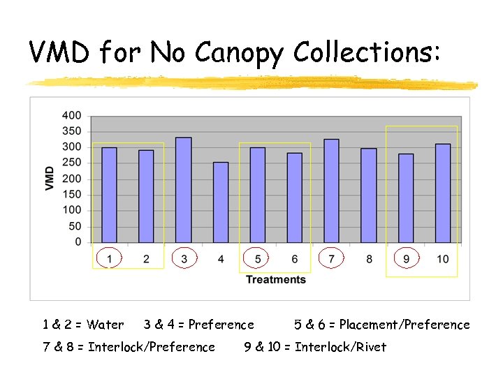 VMD for No Canopy Collections: 1 & 2 = Water 3 & 4 =