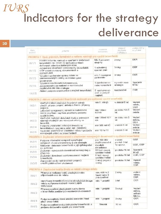 IURS Indicators for the strategy deliverance 30 