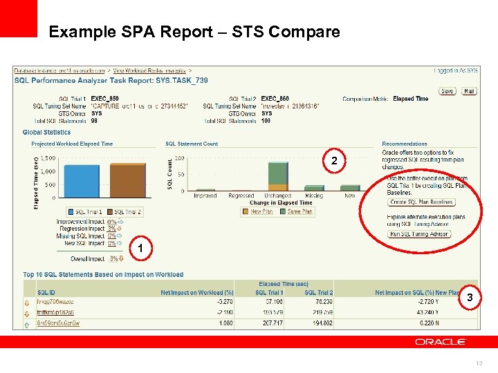 Example SPA Report – STS Compare 2 1 3 13 