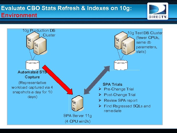 Evaluate CBO Stats Refresh & Indexes on 10 g: Environment 10 g Production DB