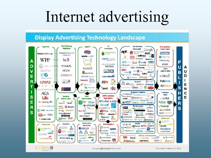 Internet advertising 