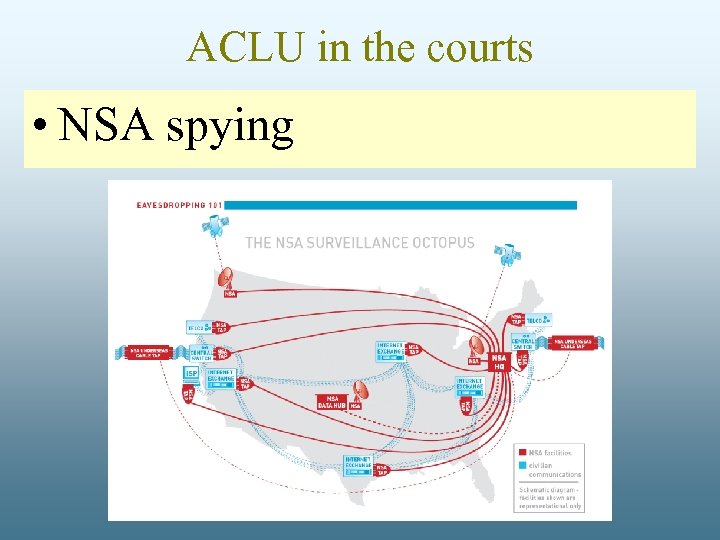 ACLU in the courts • NSA spying 