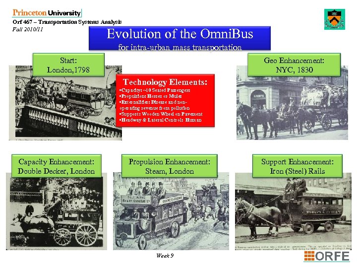Orf 467 – Transportation Systems Analysis Fall 2010/11 Evolution of the Omni. Bus for