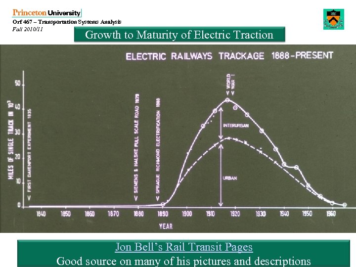 Orf 467 – Transportation Systems Analysis Fall 2010/11 Growth to Maturity of Electric Traction