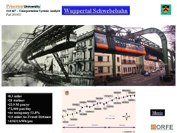 Orf 467 – Transportation Systems Analysis Fall 2010/11 Wuppertal Schwebebahn • 8. 3 miles