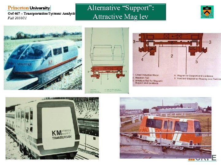 Orf 467 – Transportation Systems Analysis Fall 2010/11 Alternative “Support”: Attractive Mag lev 