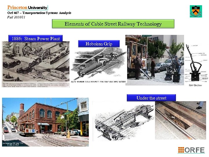 Orf 467 – Transportation Systems Analysis Fall 2010/11 Elements of Cable Street Railway Technology