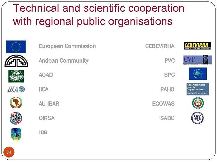 Technical and scientific cooperation with regional public organisations European Commission CEBEVIRHA Andean Community PVC