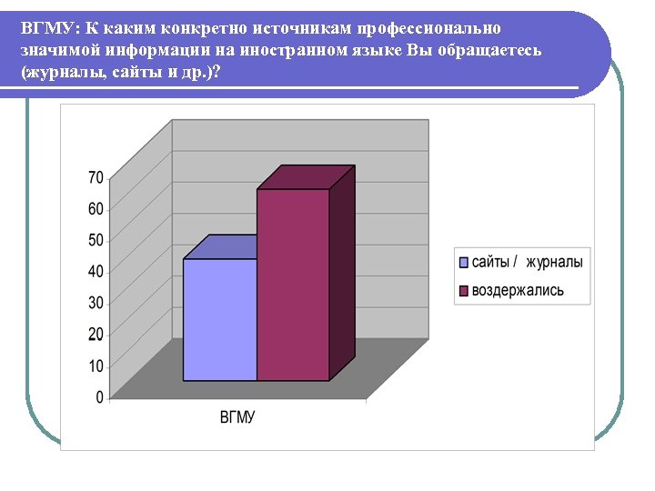 Всероссийский опрос о перспективной кадровой потребности