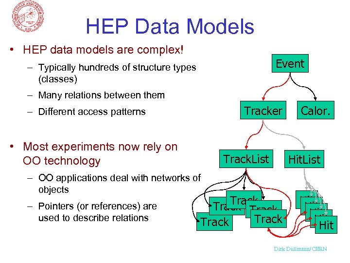 HEP Data Models • HEP data models are complex! Event – Typically hundreds of