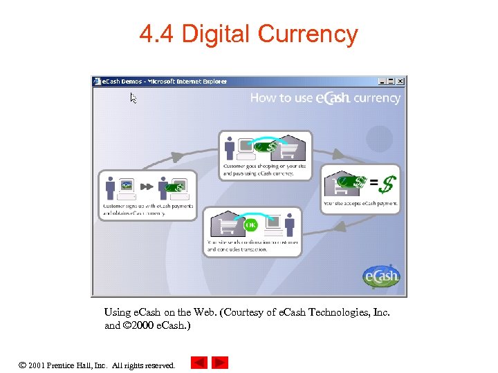 4. 4 Digital Currency Using e. Cash on the Web. (Courtesy of e. Cash