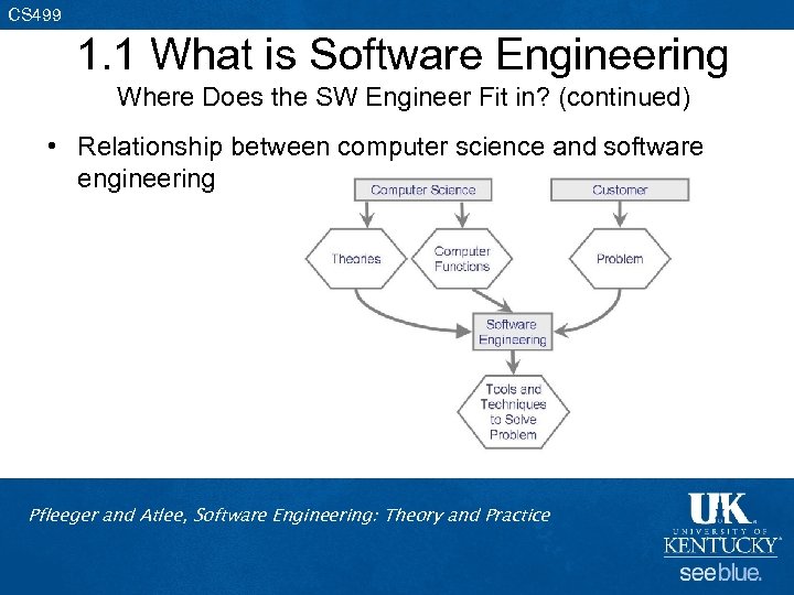 CS 499 1. 1 What is Software Engineering Where Does the SW Engineer Fit